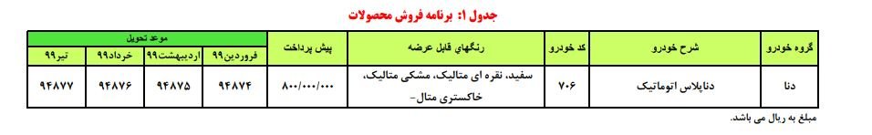 شرایط فروش دنا