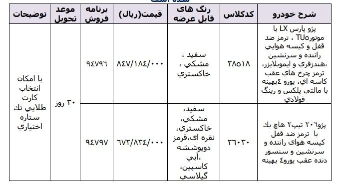 ایران خودرو