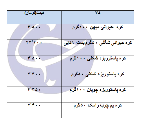 قیمت انواع کره در بازار چند ؟ + جدول