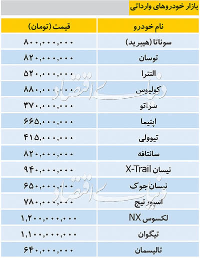 تازه ترین قیمت خودروهای خارجی در بازار/جدول