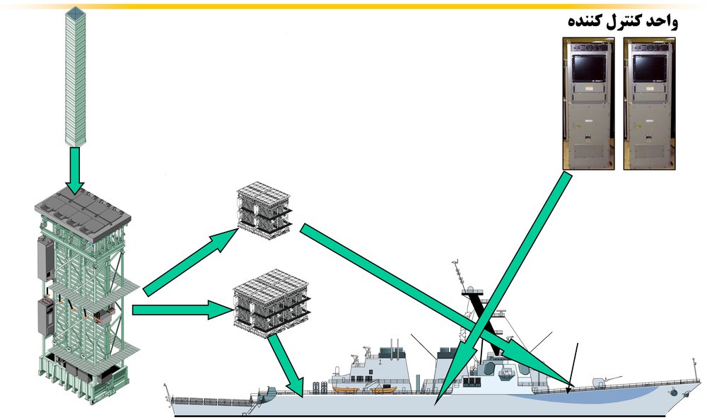 رونمایی ارتش از قابلیت جدید ناوهای جنگی ایران/ «VLS» چیست؟ +تصاویر