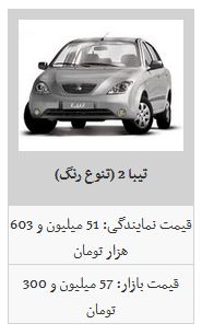 ثبات قیمت محصولات سایپا در بازار آزاد خودرو/ سایپا ۱۱۱ به ۴۸ میلیون و ۷۰۰ هزار تومان رسید