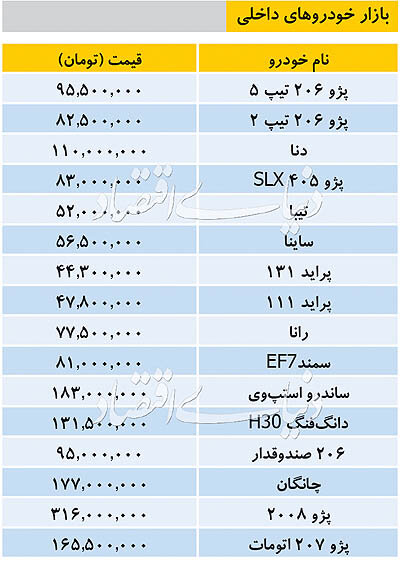 تازه ترین قیمتهای خودرو در بازار