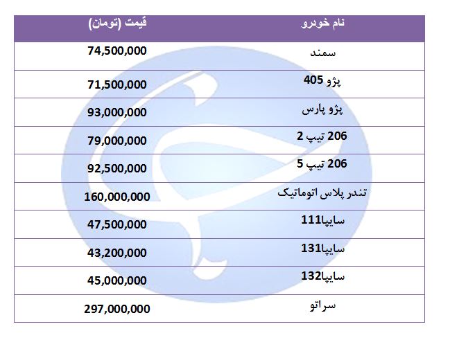 قیمت خودرو‌های پرفروش در ۷ شهریور ۹۸ + جدول