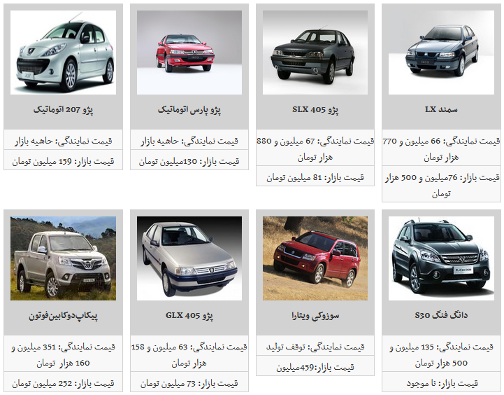 محصولات ایران خودرو در بازار آزاد چند قیمت است؟/ قیمت پژو پارس ثابت ماند