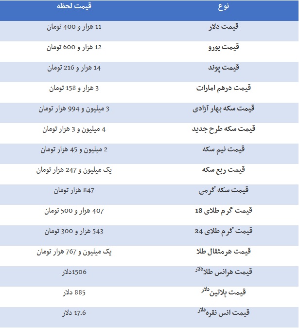 قیمت طلا، دلار، سکه و ارز امروز ۹۸/۰۷/۱۵