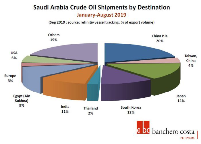 آمریکا؛ برنده معادله آرامکو/ رونق تولید نفت شیل در ایالات‌ متحده
