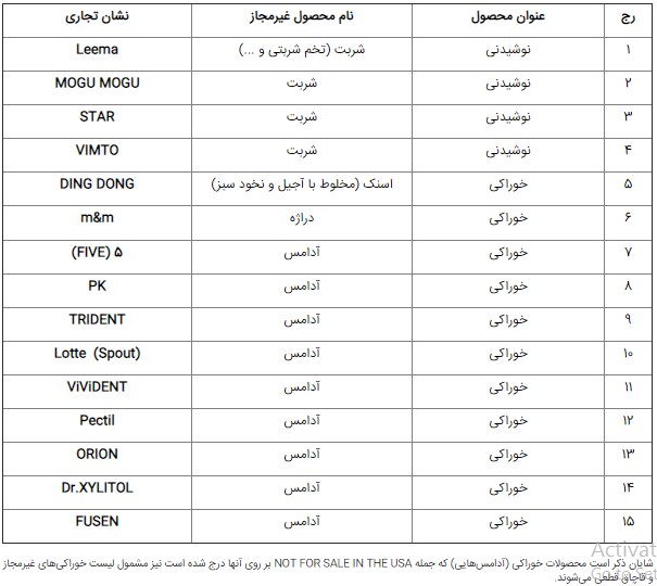 لیست ۱۵ فرآورده خوراکی و آشامیدنی غیرمجاز اعلام شد