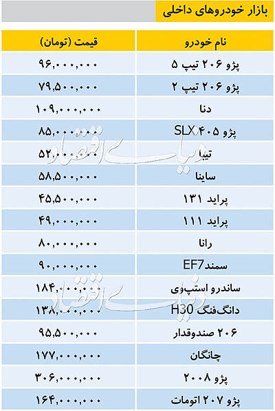 تازه ترین قیمت خودروهای داخلی