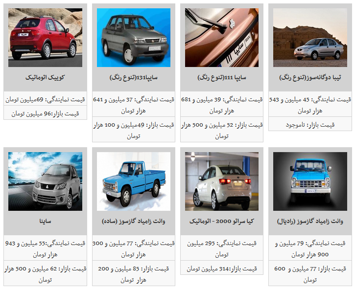 نوسان قیمت محصولات سایپا در بازار آزاد/