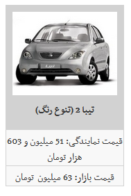 نوسان قیمت محصولات سایپا در بازار آزاد/