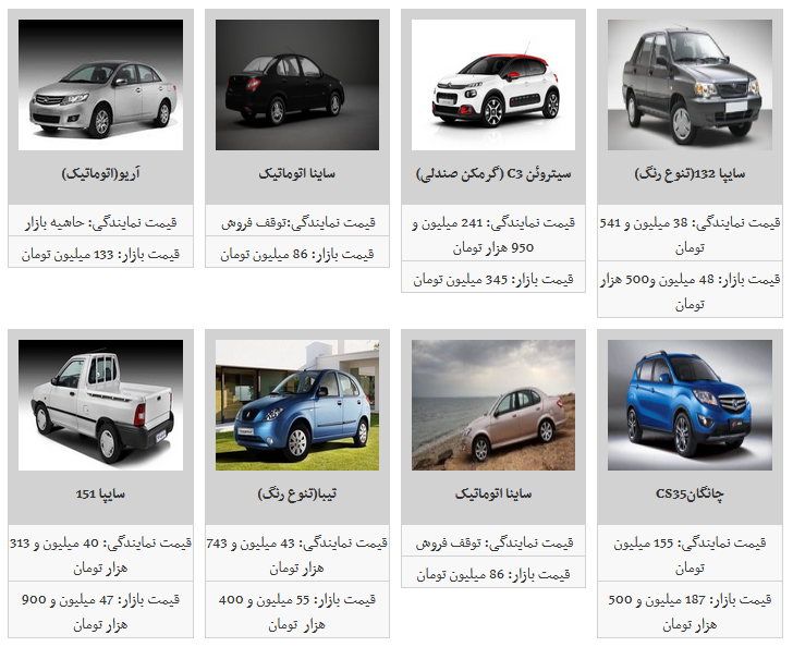 نوسان قیمت محصولات سایپا/ سراتو به قیمت ۲۹۴ میلیون تومان رسید