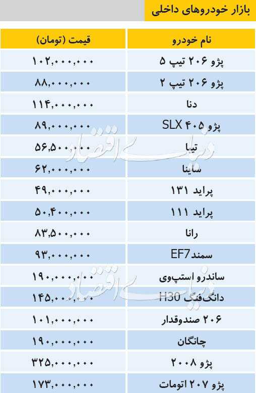 تازه ترین قیمت ها در بازار خودرو داخلی/ پراید به 50 میلیون بازگشت