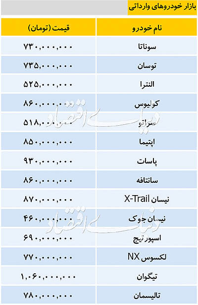تازه ترین قیمت خودروهای خارجی در بازار/اپتیما850میلیون