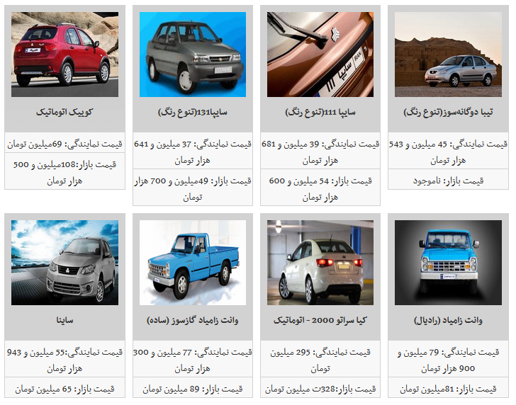 بازار آرام و با ثبات قیمت محصولات سایپا/ تیبا ۲ به نرخ ۶۵ میلیون تومان رسید