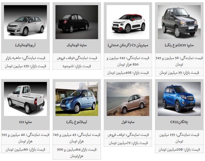 نوسان قیمت محصولات سایپا در بازار آزاد/ تیبا ۶۴ میلیون تومان شد