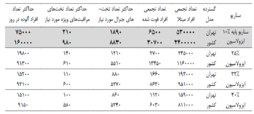 خوشحالی زودهنگام کردیم، باید منتظر موج دوم کرونا باشیم؟