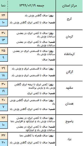 وضعیت آب و هوا در ۱۹ اردیبهشت؛
