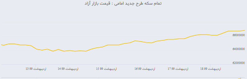 بازار سرمایه