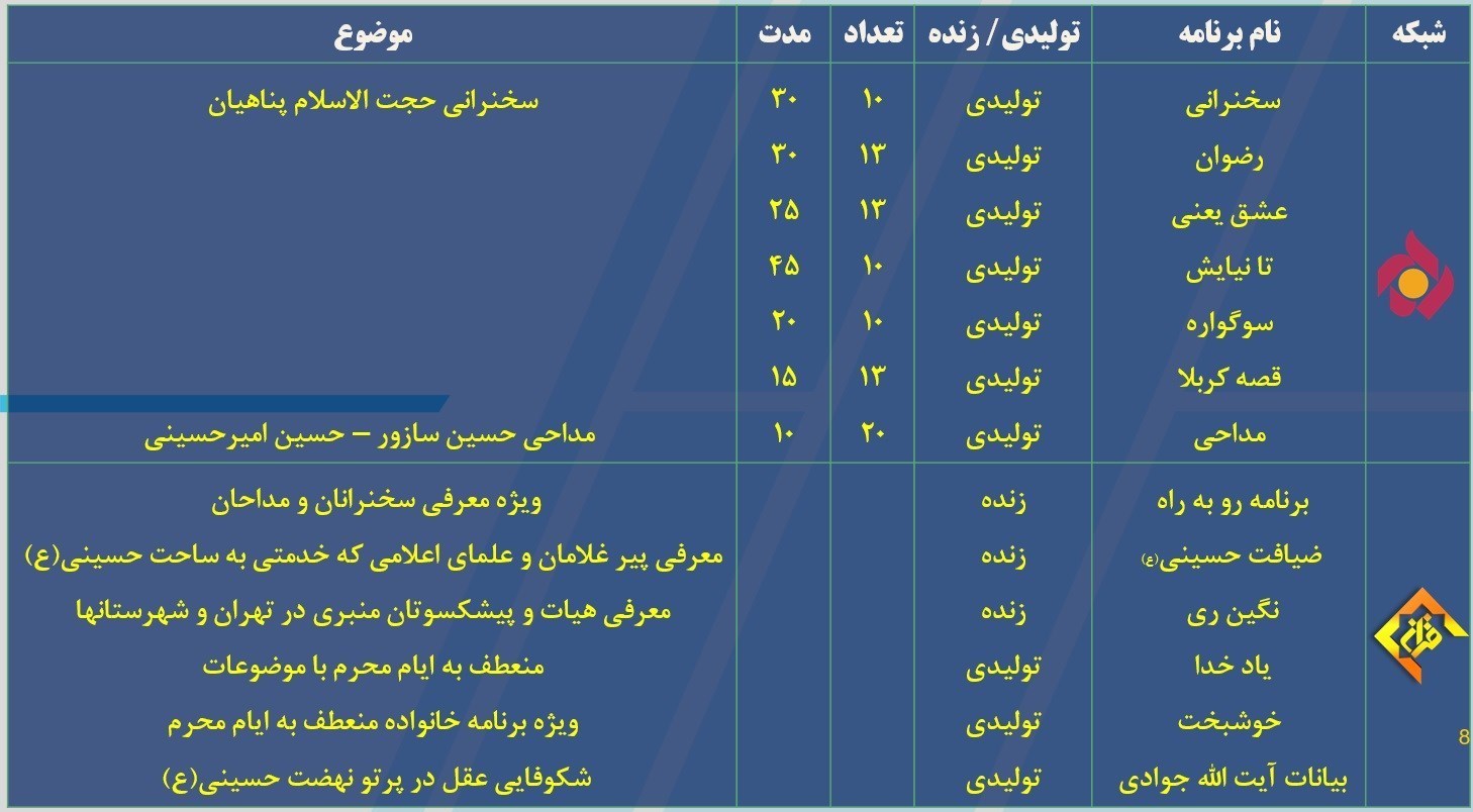 تلویزیون , صدا و سیمای جمهوری اسلامی ایران , سریال ایرانی , ماه محرم , شبکه های سیمای جمهوری اسلامی ایران , شبکه 4 , شبکه یک , شبکه دو | شبکه 2 سیمای جمهوری اسلامی ایران , شبکه سه سیما , شبکه پنج | شبکه پنج سیمای جمهوری اسلامی ایران , شبکه قرآن , شبکه افق , شبکه مستند , شبکه امید , مداحی , 