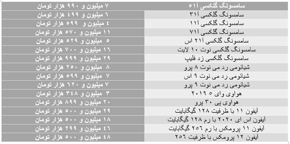 بازار موبایل در دی ماه کمی آرام گرفت/ شیائومی خلاف جهت بازار در حرکت است