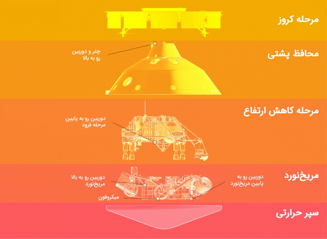 مریخ نورد استقامات در مریخ به دنبال چیست/ این مریخ نورد ۳ میلیارد دلار هزینه داشته است