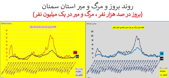 طغیان کرونا در اکثر استان‌های کشور با پرچم‌داری کرونای انگلیسی + نمودار