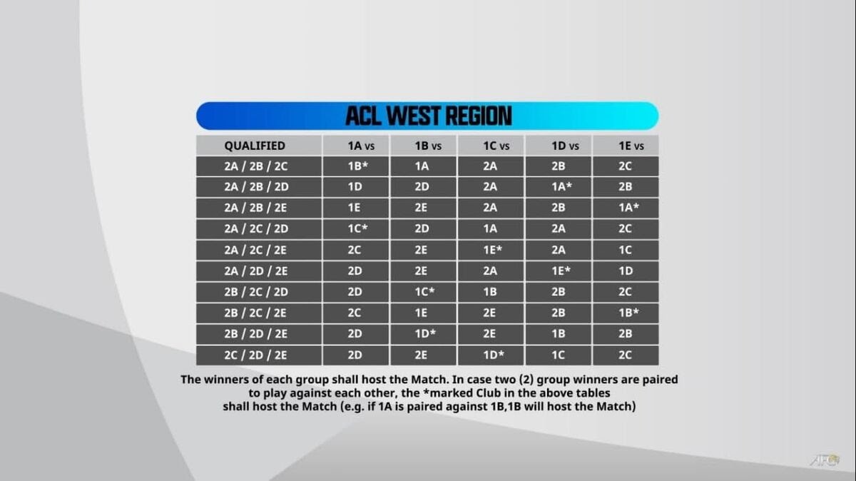 پرسپولیس و استقلال در لیگ قهرمانان آسیا به مصاف هم خواهند رفت؟