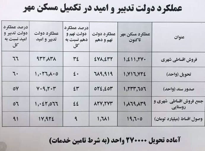 آخوندی به نماینده جبهه پایداری: خود را شهره به دروغ‌گویی می‌کنید /احترام لباس شما واجب است اما ...