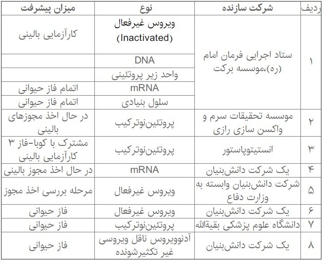 نحوه واکسیناسیون افراد مبتلاشده به کرونا
