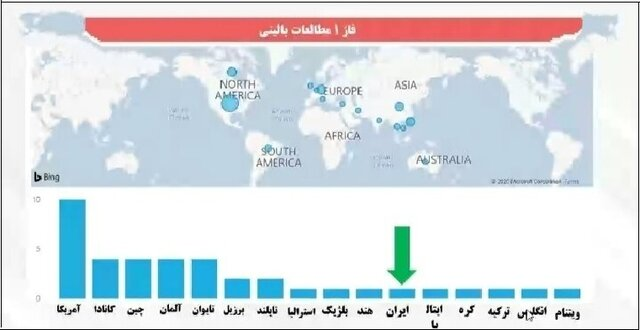 نحوه واکسیناسیون افراد مبتلاشده به کرونا