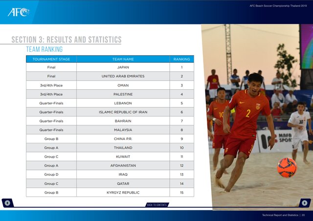 اعتراض ایران به تصمیم بحث برانگیز AFC/ حق تیم ملی فوتبال ساحلی پایمال شد + سند