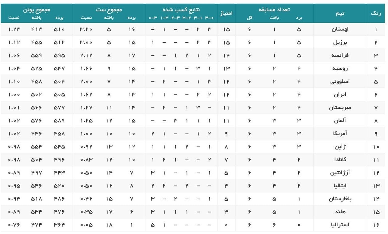 والیبال , لیگ ملتهای والیبال , 