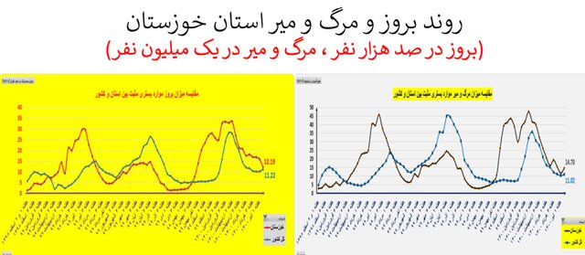 غائله "دلتا" و افزایش دوباره سرعت مرگ در کشور