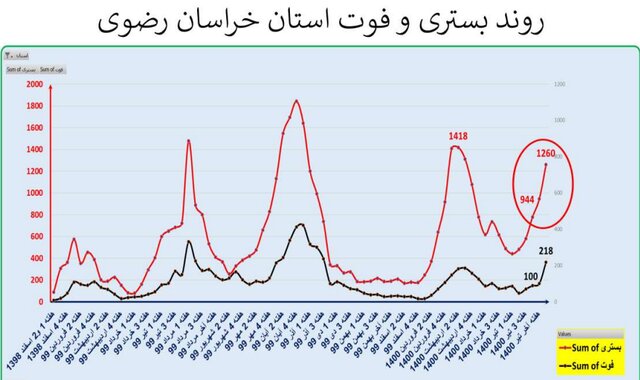 ایران در آستانه موج سهمگین‌تر کرونا / جدیدترین شهرهایی که قرمز شدند