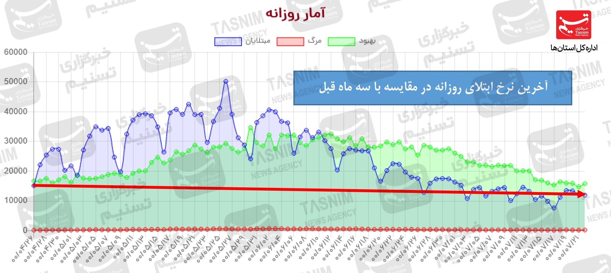 کرونا , واکسن ایرانی کرونا , 