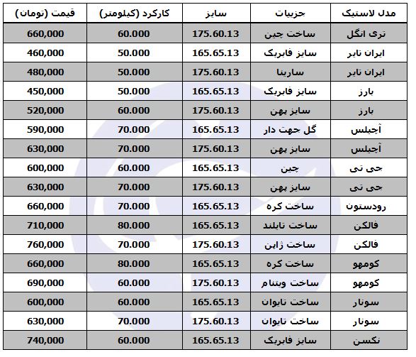 لاستیک خودرو MVM ۱۱۰، پراید و ماتیز