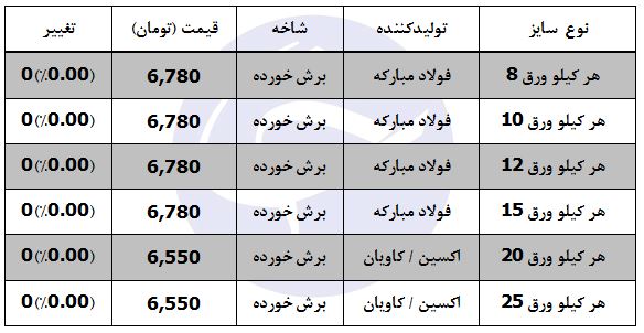 قیمت صفحه ستون در بازار آهن